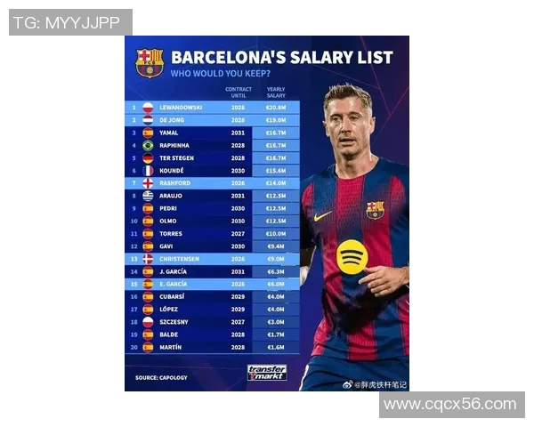 全球足球明星收入揭秘：谁是最富有的球员榜首之争